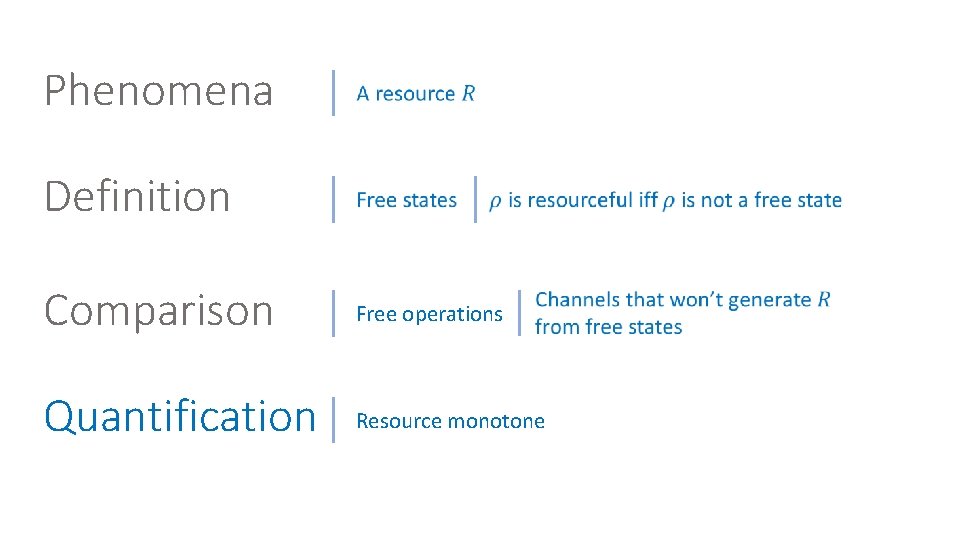 Phenomena Definition Comparison Free operations Quantification Resource monotone 