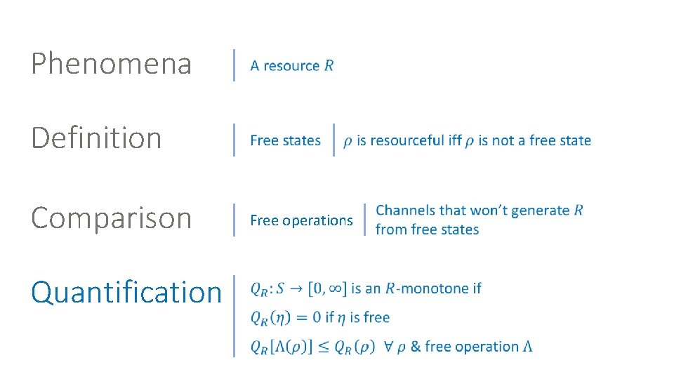Phenomena Definition Comparison Quantification Free operations 