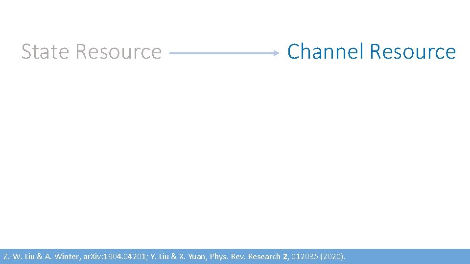 State Resource Channel Resource Z. -W. Liu & A. Winter, ar. Xiv: 1904. 04201;