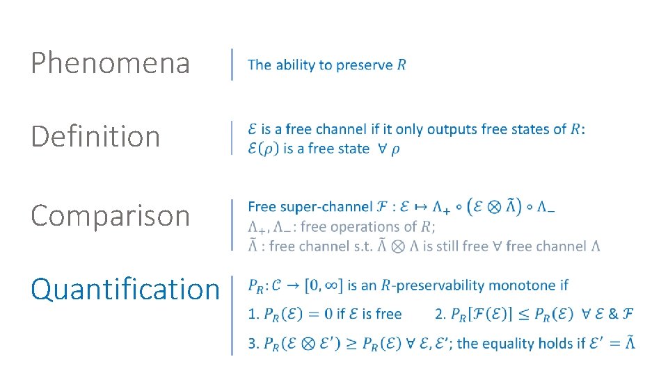 Phenomena Definition Comparison Quantification 