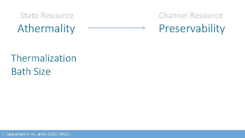 State Resource Channel Resource Athermality Preservability Thermalization Bath Size C. Sparaciari et al. ,