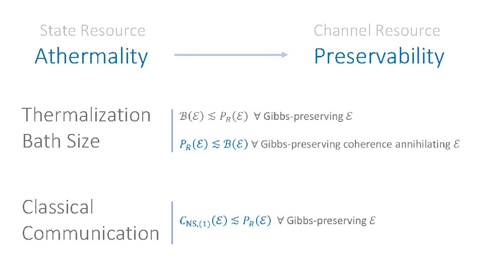 State Resource Channel Resource Athermality Preservability Thermalization Bath Size Classical Communication 