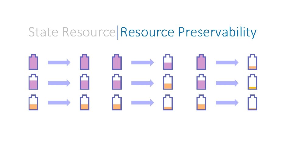 State Resource Preservability 