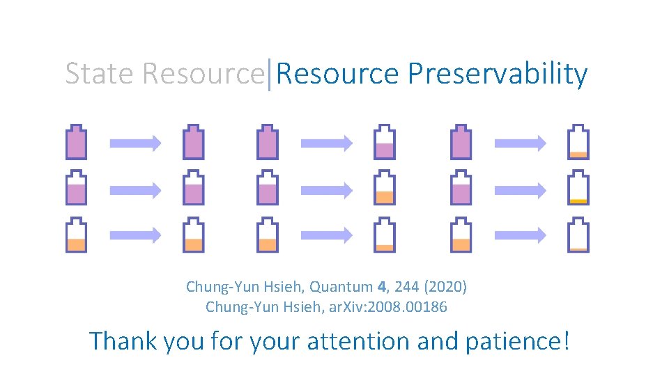 State Resource Preservability Chung-Yun Hsieh, Quantum 4, 244 (2020) Chung-Yun Hsieh, ar. Xiv: 2008.