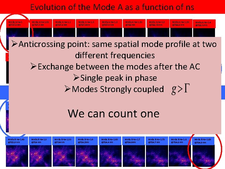 Evolution of the Mode A as a function of ns Mode A ns=1 @787.