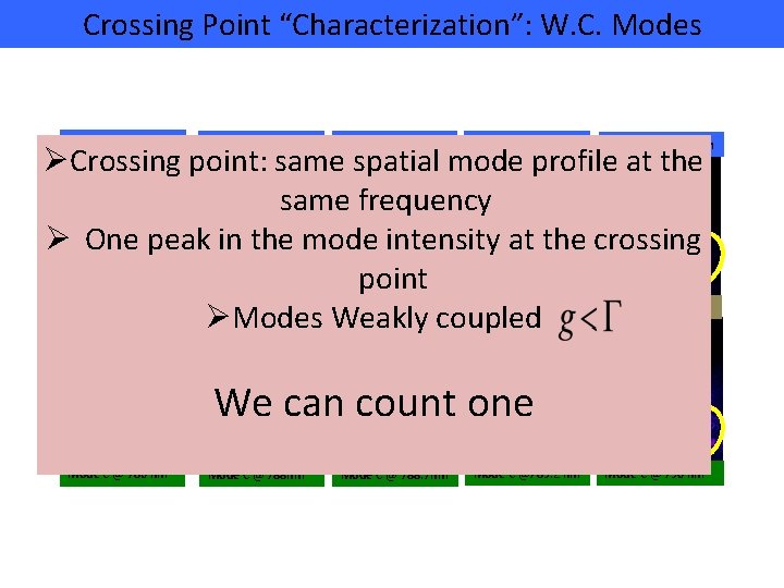 Crossing Point “Characterization”: W. C. Modes Mode B @ 788. 8 nm Mode B