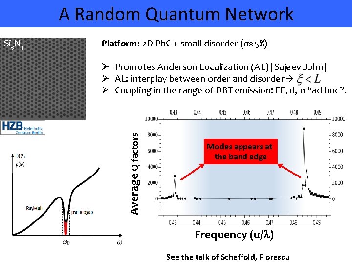 A Random Quantum Network Platform: 2 D Ph. C + small disorder (σ≈5%) Ø