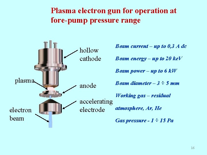 Plasma electron gun for operation at fore-pump pressure range hollow cathode Beam current –