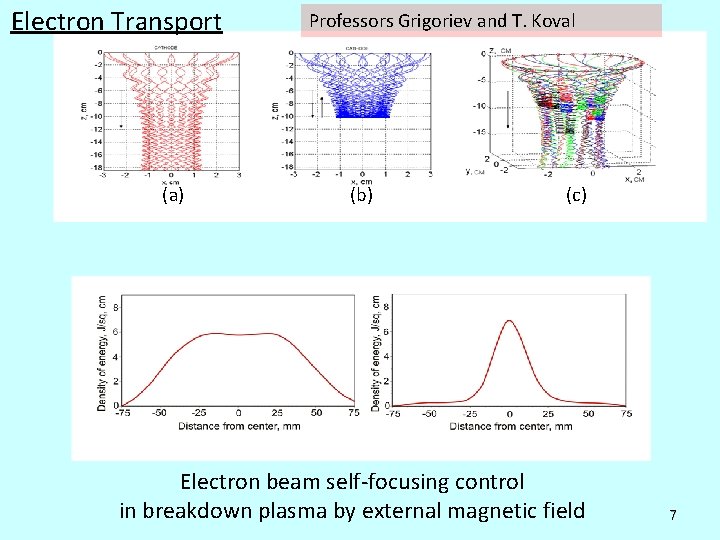 Electron Transport (a) Professors Grigoriev and T. Koval (b) (c) Electron beam self-focusing control