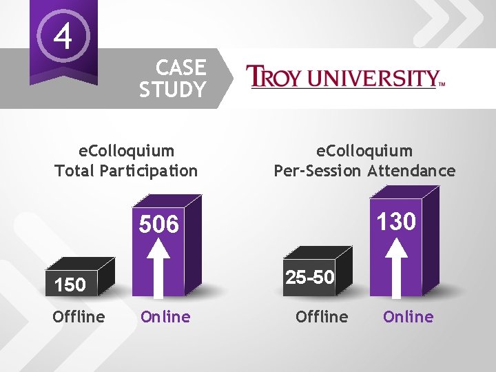 4 CASE STUDY e. Colloquium Total Participation e. Colloquium Per-Session Attendance 130 506 25