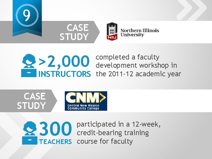 9 CASE STUDY >2, 000 completed a faculty development workshop in INSTRUCTORS the 2011
