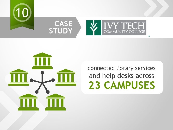 10 CASE STUDY connected library services and help desks across 23 CAMPUSES 