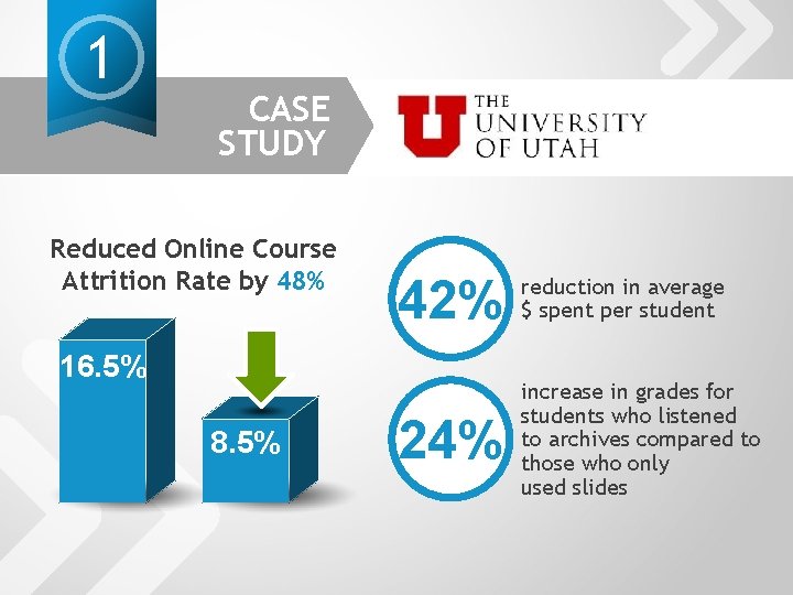 1 CASE STUDY Reduced Online Course Attrition Rate by 48% 42% reduction in average