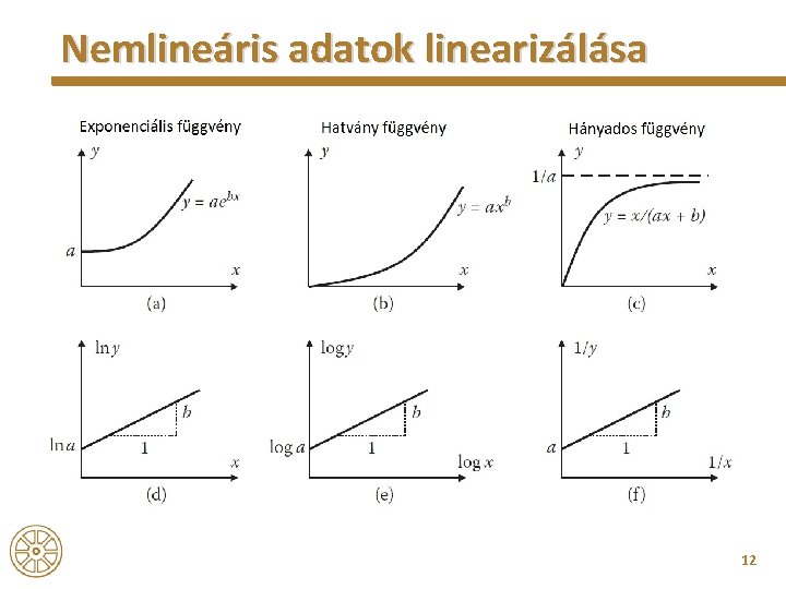 Nemlineáris adatok linearizálása 12 