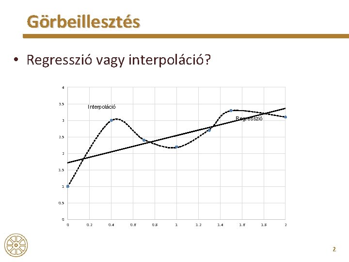 Görbeillesztés • Regresszió vagy interpoláció? 4 3. 5 Interpoláció Regresszió 3 2. 5 2