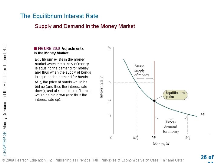 The Equilibrium Interest Rate CHAPTER 26 Money Demand the Equilibrium Interest Rate Supply and