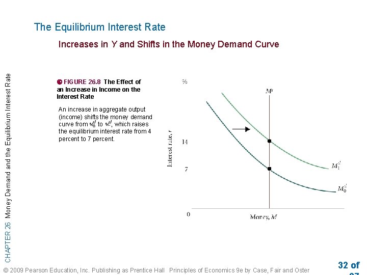 The Equilibrium Interest Rate CHAPTER 26 Money Demand the Equilibrium Interest Rate Increases in