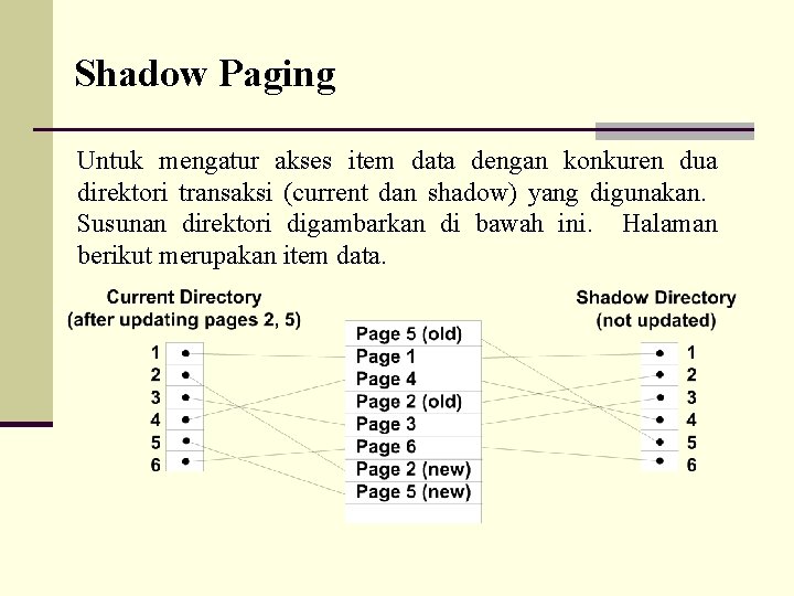 Shadow Paging Untuk mengatur akses item data dengan konkuren dua direktori transaksi (current dan