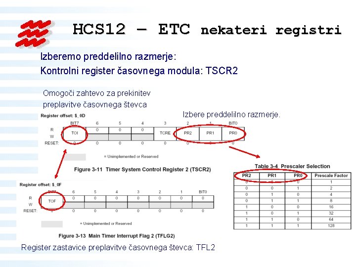 HCS 12 – ETC nekateri registri Izberemo preddelilno razmerje: Kontrolni register časovnega modula: TSCR