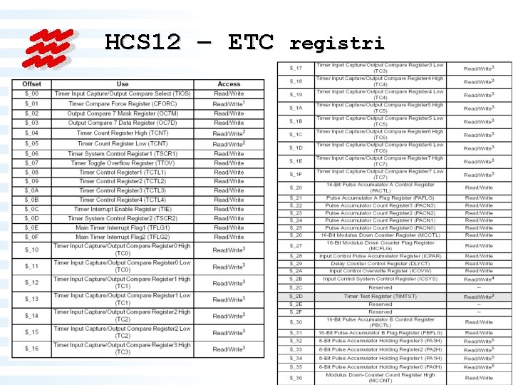 HCS 12 – ETC registri 