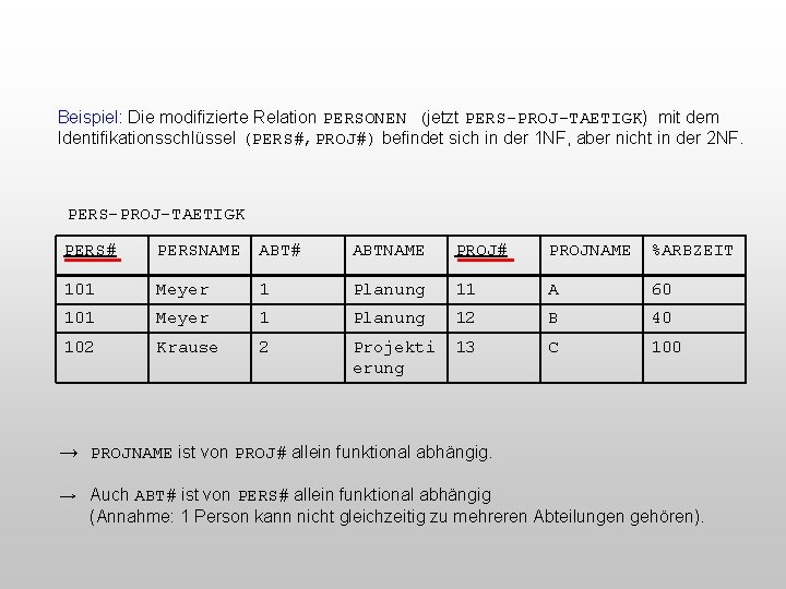 Beispiel: Die modifizierte Relation PERSONEN (jetzt PERS-PROJ-TAETIGK) mit dem Identifikationsschlüssel (PERS#, PROJ#) befindet sich