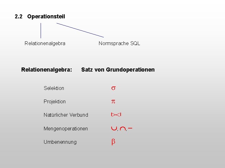 2. 2 Operationsteil Relationenalgebra Normsprache SQL Relationenalgebra: Satz von Grundoperationen Selektion Projektion Natürlicher Verbund