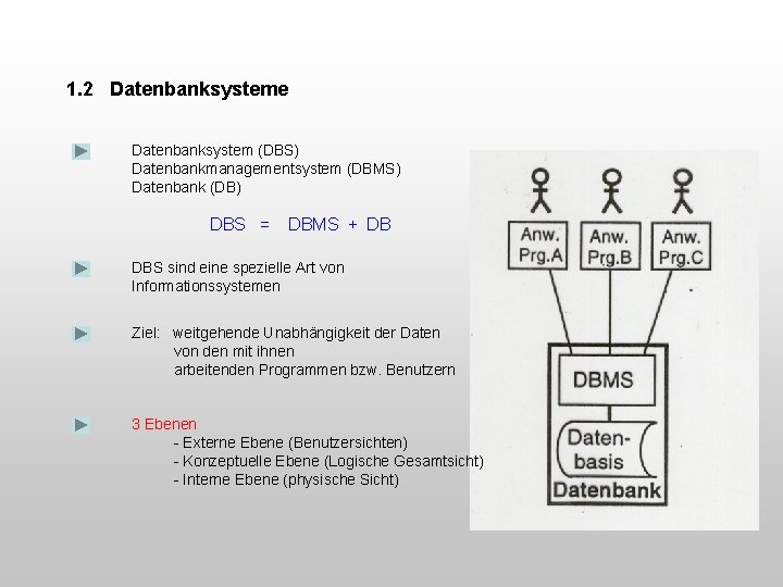 1. 2 Datenbanksysteme Datenbanksystem (DBS) Datenbankmanagementsystem (DBMS) Datenbank (DB) DBS = DBMS + DB