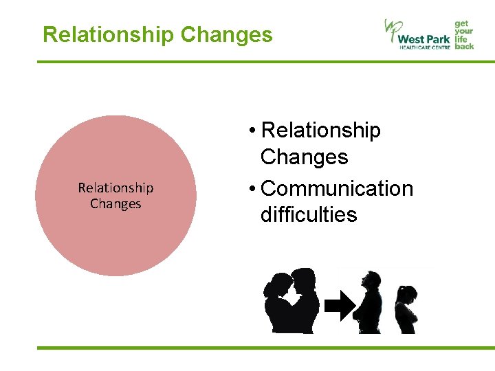 Relationship Changes • Relationship Changes • Communication difficulties 