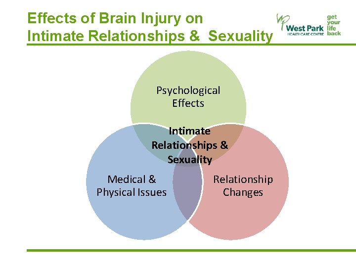 Effects of Brain Injury on Intimate Relationships & Sexuality Psychological Effects Intimate Relationships &