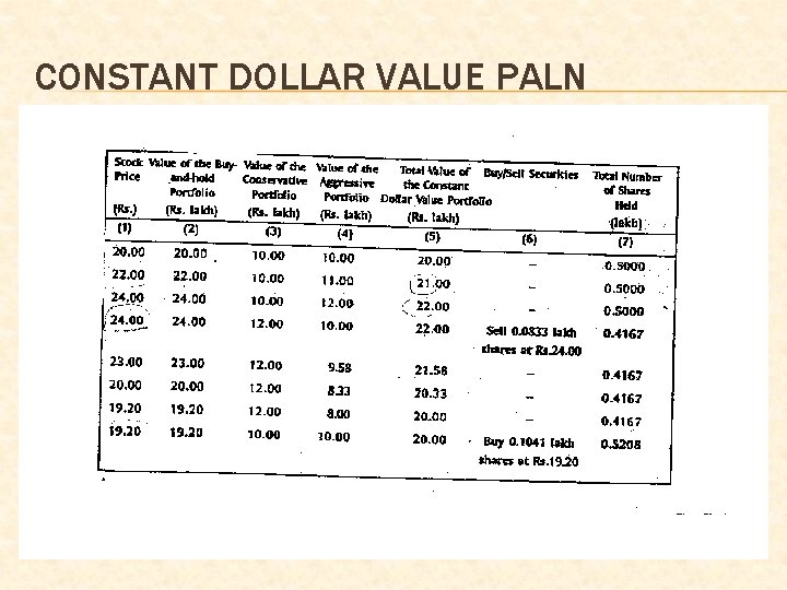 CONSTANT DOLLAR VALUE PALN 