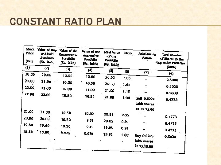 CONSTANT RATIO PLAN 