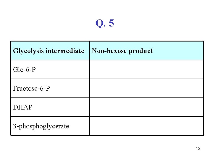 Q. 5 Glycolysis intermediate Non-hexose product Glc-6 -P Fructose-6 -P DHAP 3 -phosphoglycerate 12