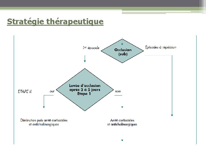 Stratégie thérapeutique 