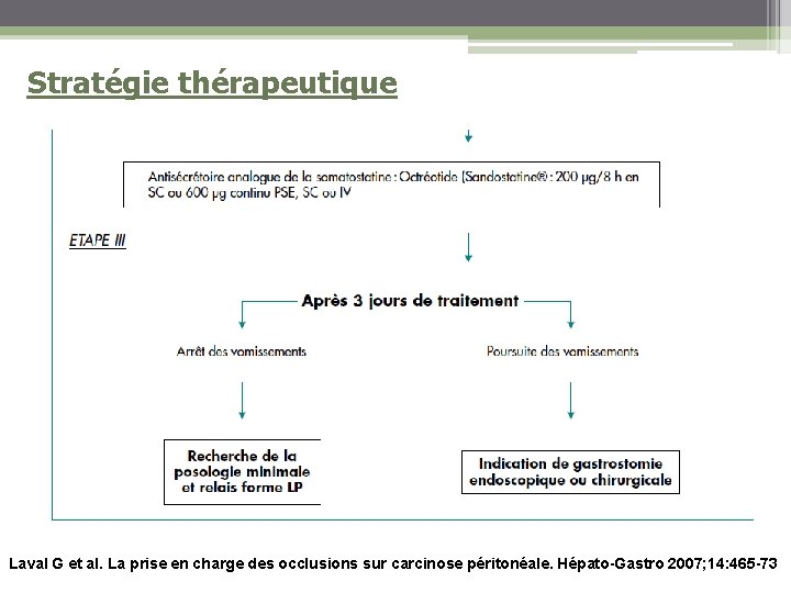 Stratégie thérapeutique Laval G et al. La prise en charge des occlusions sur carcinose