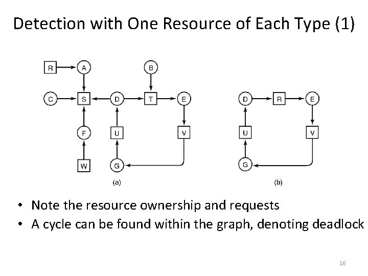 Detection with One Resource of Each Type (1) • Note the resource ownership and