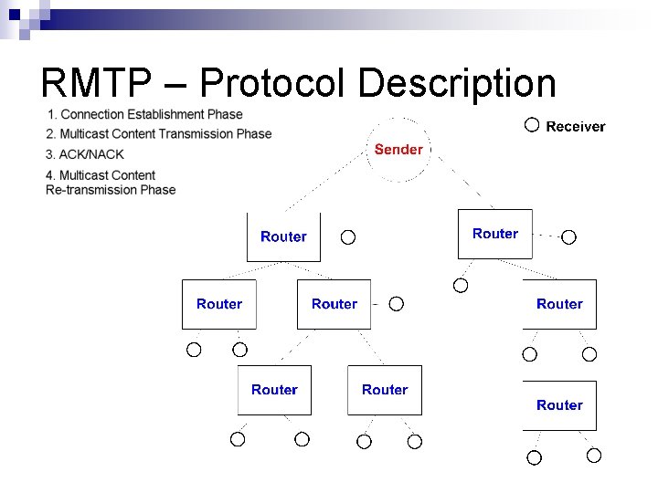 RMTP – Protocol Description 