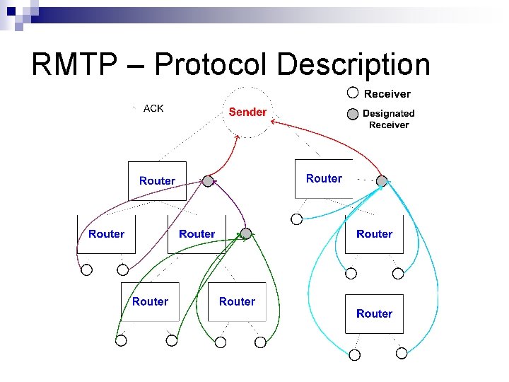 RMTP – Protocol Description 