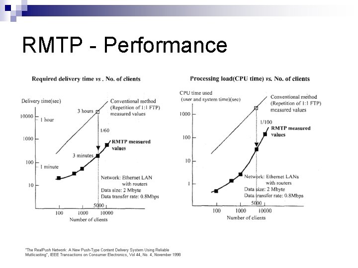 RMTP - Performance 