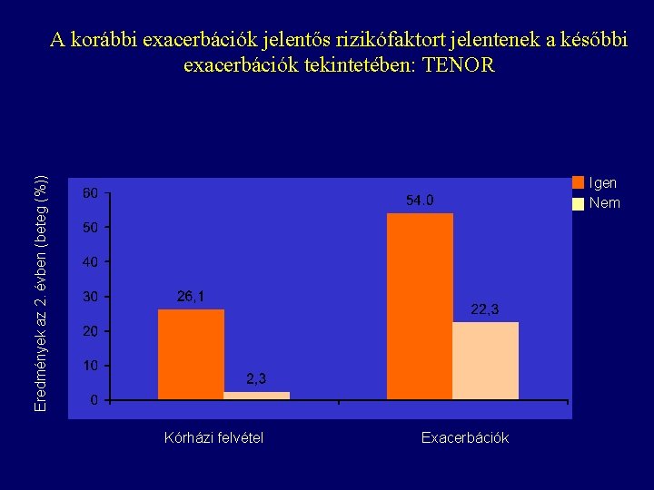 Eredmények az 2. évben (beteg (%)) A korábbi exacerbációk jelentős rizikófaktort jelentenek a későbbi Eredmények az 2. évben (beteg (%)) A korábbi exacerbációk jelentős rizikófaktort jelentenek a későbbi