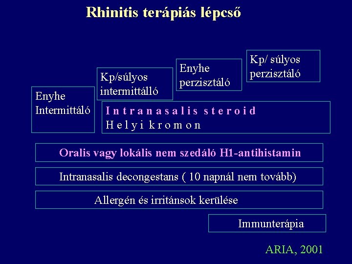 Rhinitis terápiás lépcső Enyhe Intermittáló Kp/súlyos intermittálló Enyhe perzisztáló Kp/ súlyos perzisztáló Intranasalis steroid Rhinitis terápiás lépcső Enyhe Intermittáló Kp/súlyos intermittálló Enyhe perzisztáló Kp/ súlyos perzisztáló Intranasalis steroid