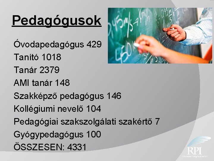 Pedagógusok Óvodapedagógus 429 Tanító 1018 Tanár 2379 AMI tanár 148 Szakképző pedagógus 146 Kollégiumi