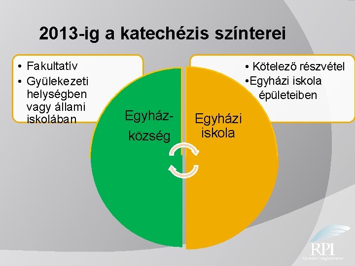 2013 -ig a katechézis színterei • Fakultatív • Gyülekezeti helységben vagy állami iskolában •