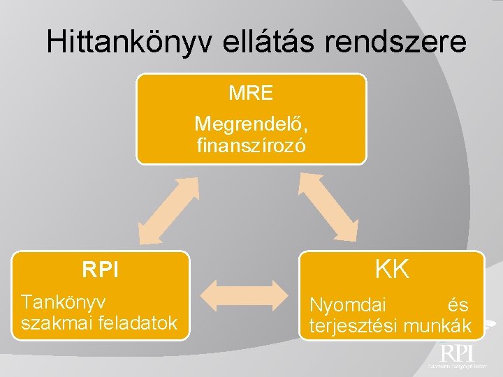 Hittankönyv ellátás rendszere MRE Megrendelő, finanszírozó RPI KK Tankönyv szakmai feladatok Nyomdai és terjesztési