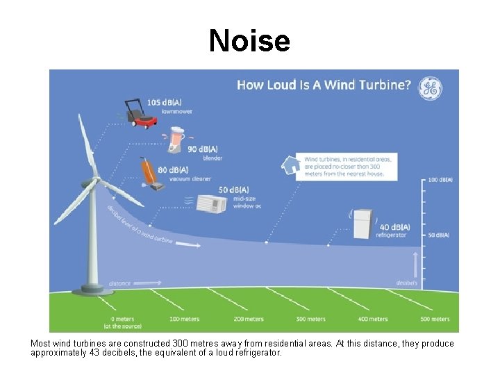 Wind Turbines Noise Video Clip MUST WATCH WTS Wind Turbines Noise Video Clip MUST WATCH WTS