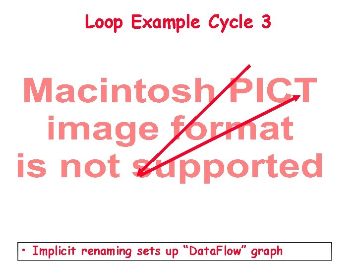 Loop Example Cycle 3 • Implicit renaming sets up “Data. Flow” graph 