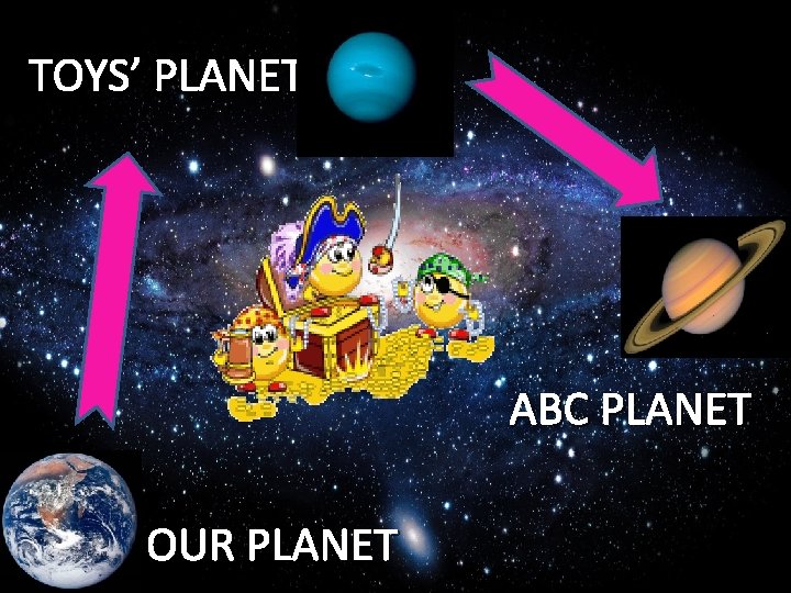 TOYS’ PLANET ABC PLANET OUR PLANET 