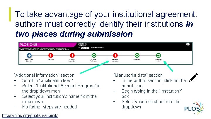 To take advantage of your institutional agreement: authors must correctly identify their institutions in