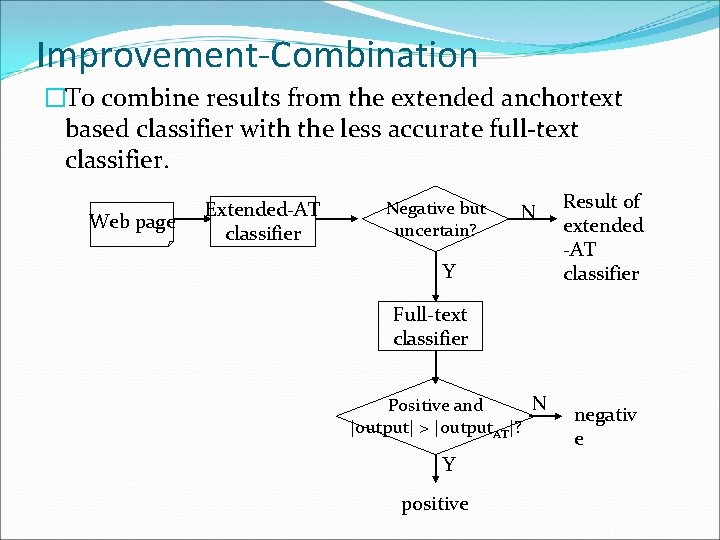 Improvement-Combination �To combine results from the extended anchortext based classifier with the less accurate