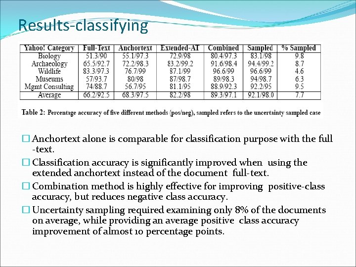 Results-classifying � Anchortext alone is comparable for classification purpose with the full -text. �