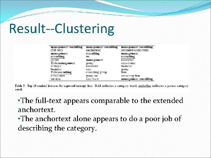 Result--Clustering • The full-text appears comparable to the extended anchortext. • The anchortext alone